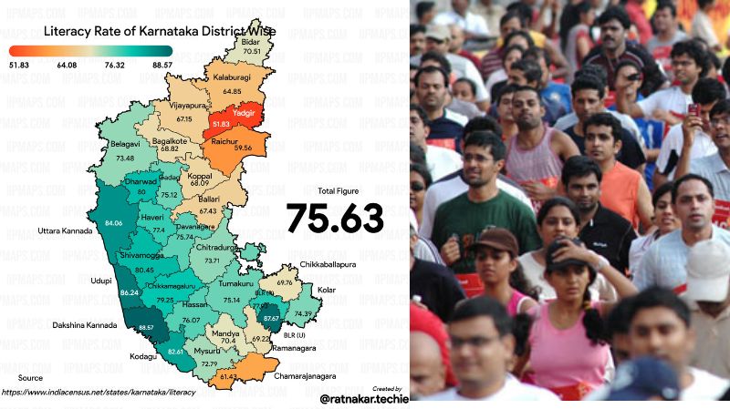 Facts About Bangalore City